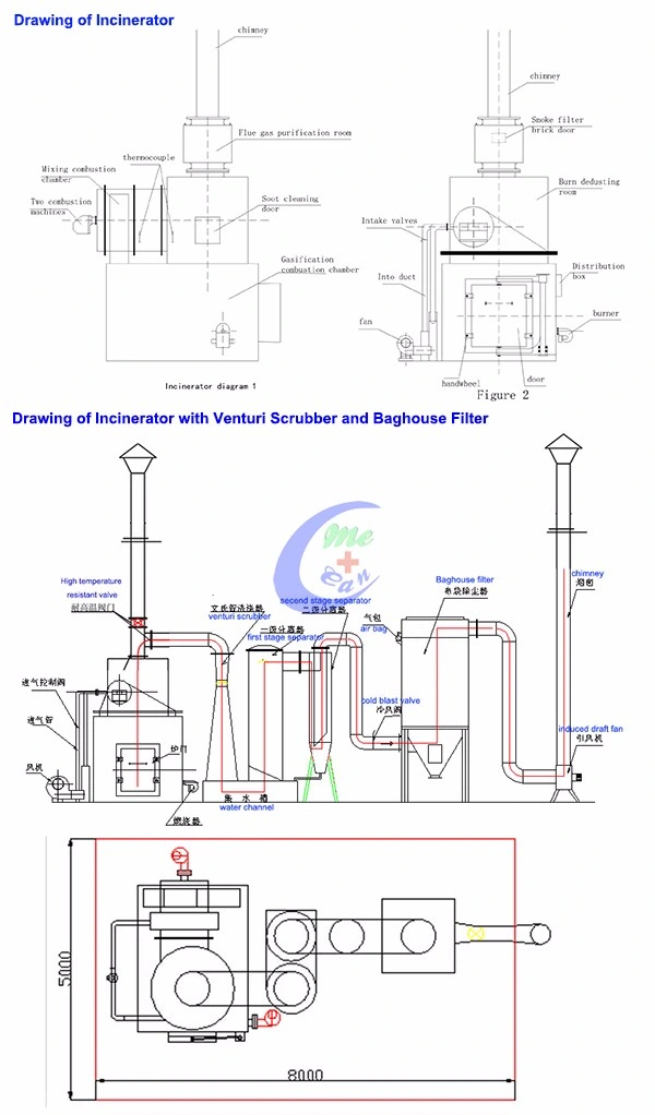 Industrial Medical Waste Incinerator Hospital Garbage Incinerator